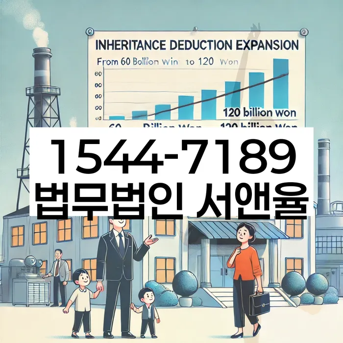 개인회생금지명령